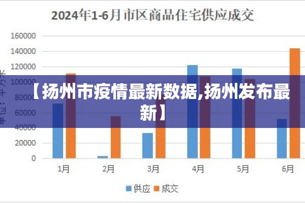 【扬州市疫情最新数据,扬州发布最新】