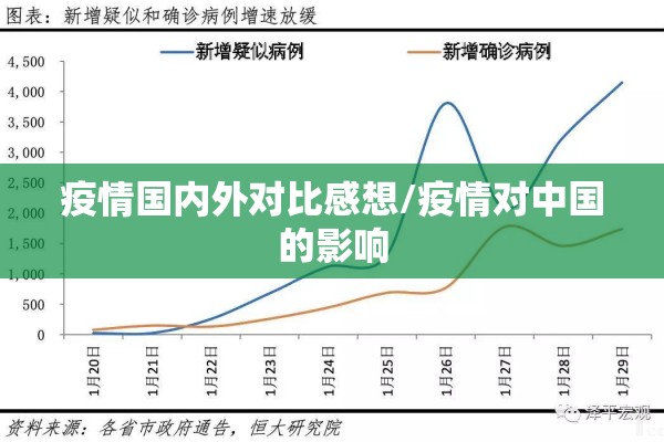 疫情国内外对比感想/疫情对中国的影响