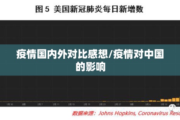 疫情国内外对比感想/疫情对中国的影响