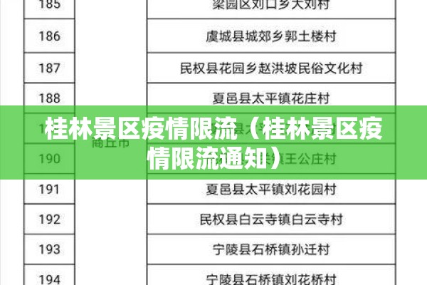桂林景区疫情限流（桂林景区疫情限流通知）