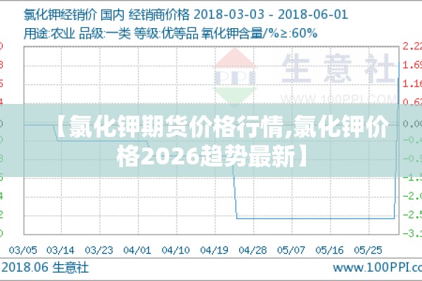 【氯化钾期货价格行情,氯化钾价格2026趋势最新】