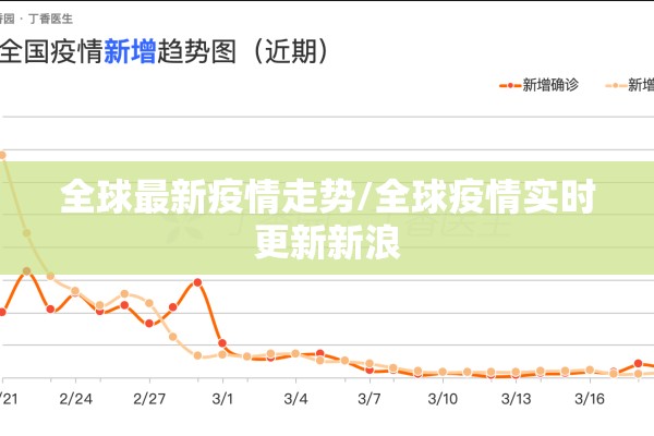 全球最新疫情走势/全球疫情实时更新新浪 全球最新疫情走势/全球疫情实时更新新浪