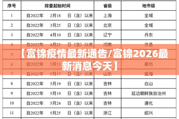 【富锦疫情最新通告/富锦2026最新消息今天】