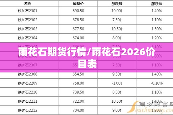 雨花石期货行情/雨花石2026价目表 雨花石期货行情/雨花石2026价目表