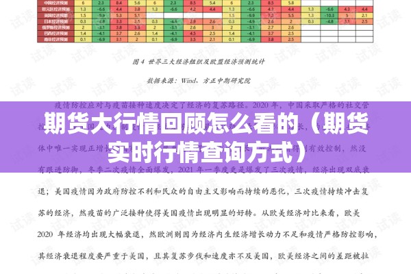 期货大行情回顾怎么看的(期货实时行情查询方式) 期货大行情回顾怎么看的(期货实时行情查询方式)
