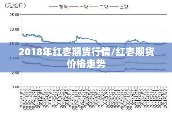 2018年红枣期货行情/红枣期货价格走势