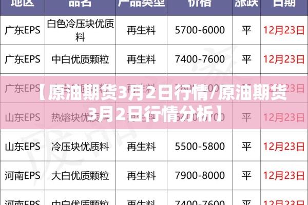 【原油期货3月2日行情/原油期货3月2日行情分析】