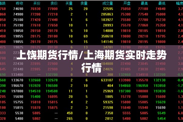 上饶期货行情/上海期货实时走势行情