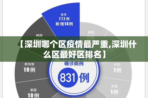 【深圳哪个区疫情最严重,深圳什么区最好区排名】