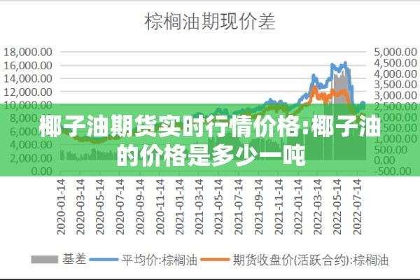 椰子油期货实时行情价格:椰子油的价格是多少一吨