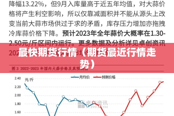 最快期货行情（期货最近行情走势）