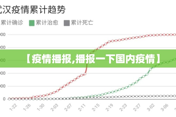 【疫情播报,播报一下国内疫情】