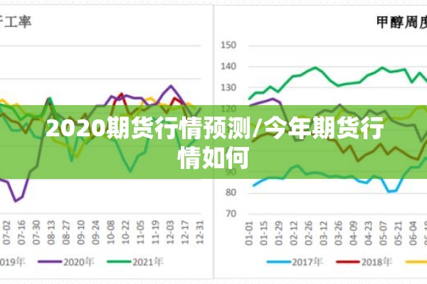 2020期货行情预测/今年期货行情如何