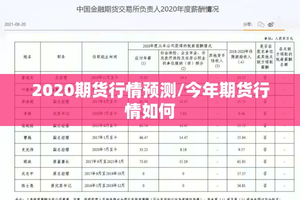 2020期货行情预测/今年期货行情如何