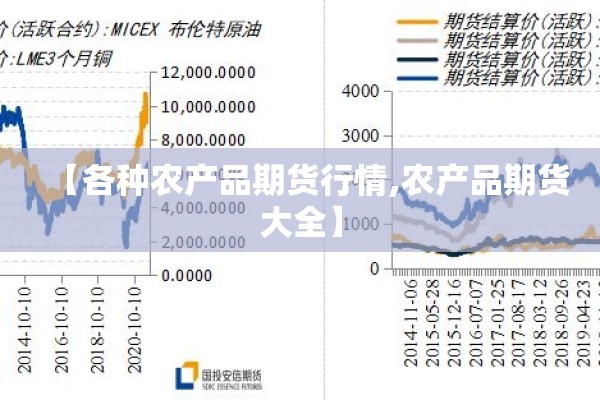 【各种农产品期货行情,农产品期货大全】