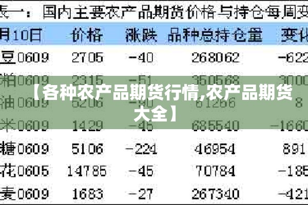 【各种农产品期货行情,农产品期货大全】