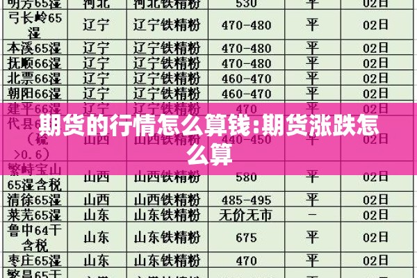 期货的行情怎么算钱:期货涨跌怎么算