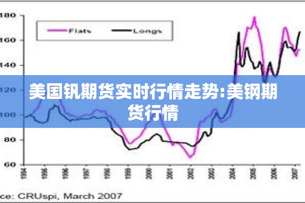 美国钒期货实时行情走势:美钢期货行情