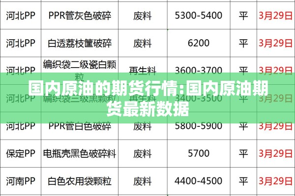 国内原油的期货行情:国内原油期货最新数据
