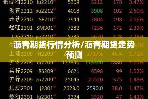沥青期货行情分析/沥青期货走势预测 沥青期货行情分析/沥青期货走势预测