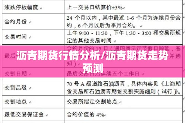 沥青期货行情分析/沥青期货走势预测 沥青期货行情分析/沥青期货走势预测