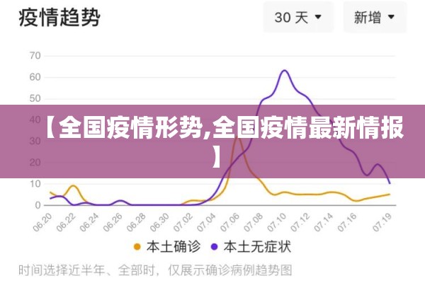【全国疫情形势,全国疫情最新情报】 【全国疫情形势,全国疫情最新情报】