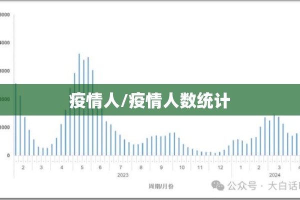 疫情人/疫情人数统计