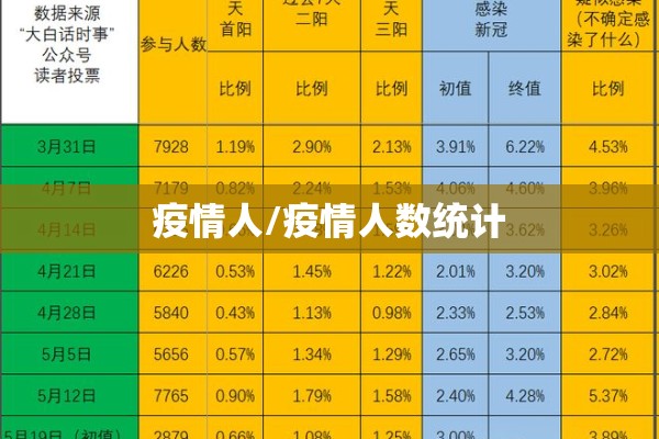 疫情人/疫情人数统计
