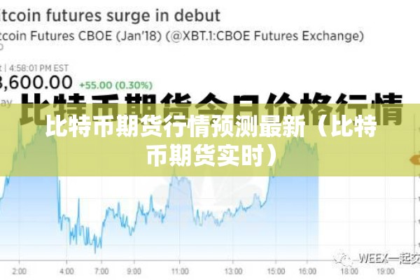 比特币期货行情预测最新(比特币期货实时) 比特币期货行情预测最新(比特币期货实时)