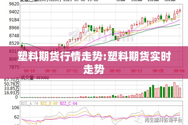塑料期货行情走势:塑料期货实时走势