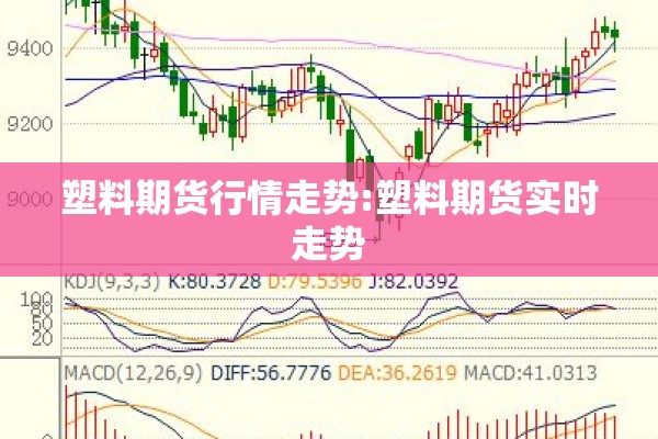 塑料期货行情走势:塑料期货实时走势