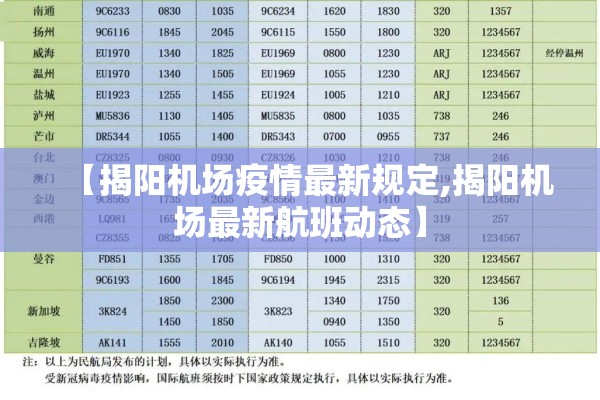 【揭阳机场疫情最新规定,揭阳机场最新航班动态】