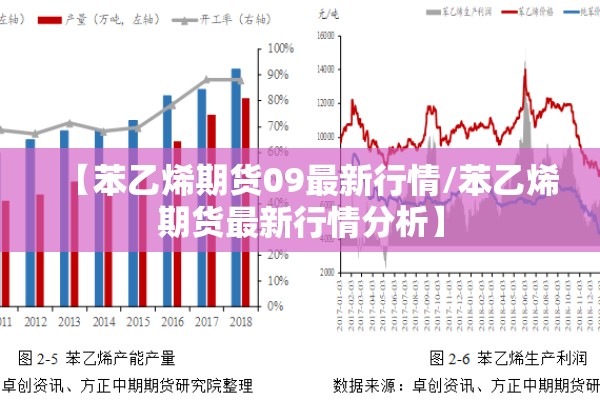 【苯乙烯期货09最新行情/苯乙烯期货最新行情分析】