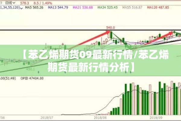 【苯乙烯期货09最新行情/苯乙烯期货最新行情分析】