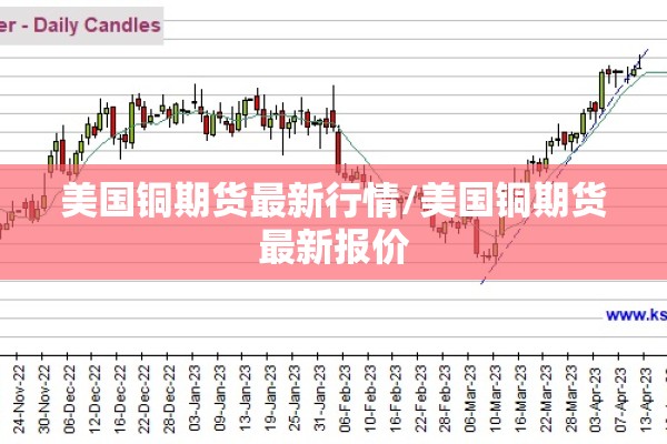 美国铜期货最新行情/美国铜期货最新报价