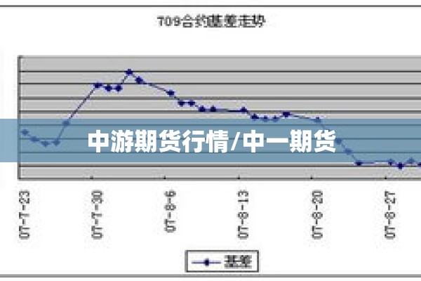 中游期货行情/中一期货