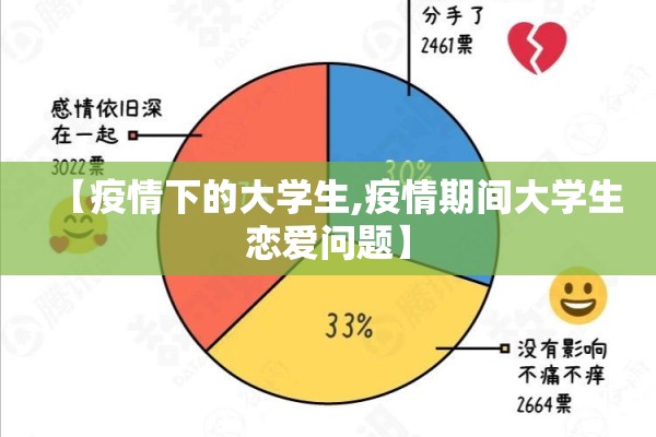 【疫情下的大学生,疫情期间大学生恋爱问题】 【疫情下的大学生,疫情期间大学生恋爱问题】