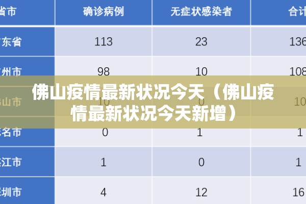 佛山疫情最新状况今天（佛山疫情最新状况今天新增）