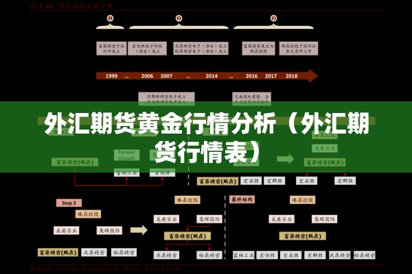 外汇期货黄金行情分析（外汇期货行情表）