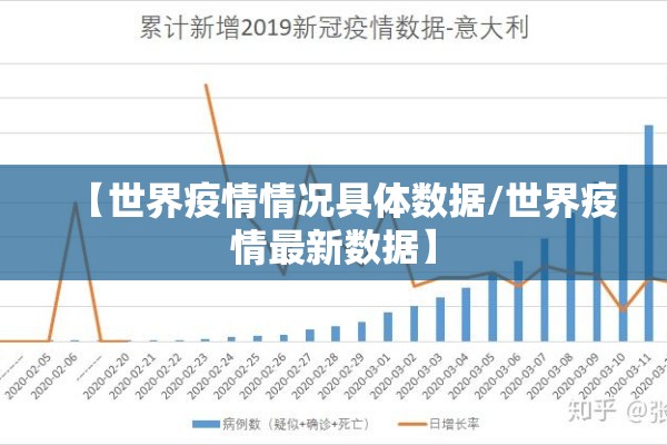【世界疫情情况具体数据/世界疫情最新数据】