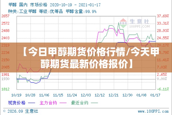 【今日甲醇期货价格行情/今天甲醇期货最新价格报价】