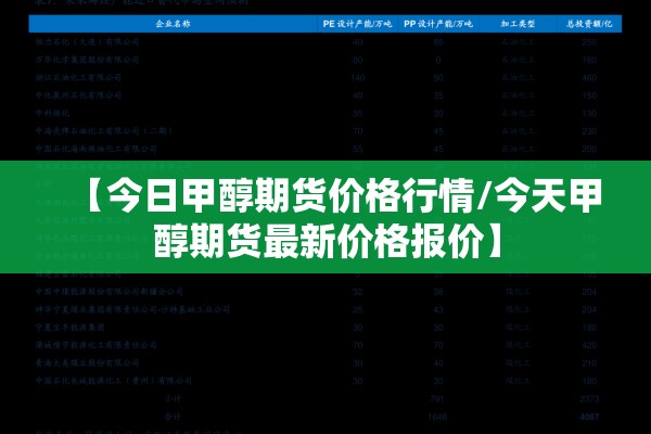 【今日甲醇期货价格行情/今天甲醇期货最新价格报价】