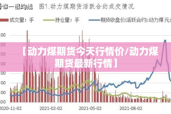 【动力煤期货今天行情价/动力煤期货最新行情】