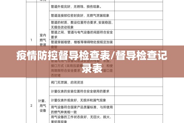 疫情防控督导检查表/督导检查记录表 疫情防控督导检查表/督导检查记录表