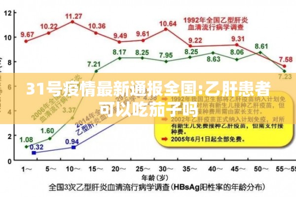 31号疫情最新通报全国:乙肝患者可以吃茄子吗 31号疫情最新通报全国:乙肝患者可以吃茄子吗