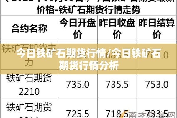 今日铁矿石期货行情/今日铁矿石期货行情分析