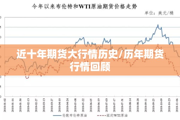 近十年期货大行情历史/历年期货行情回顾