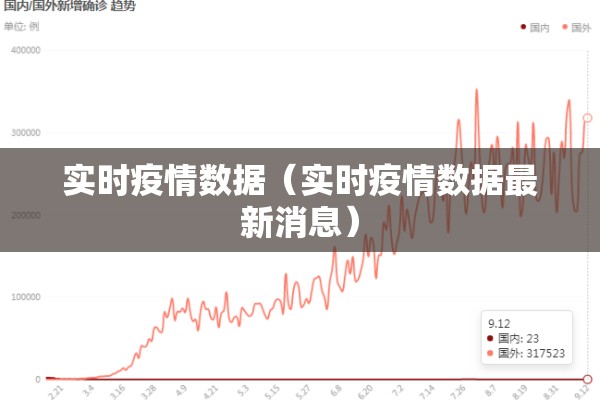 实时疫情数据（实时疫情数据最新消息）