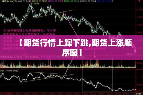 【期货行情上蹿下跳,期货上涨顺序图】