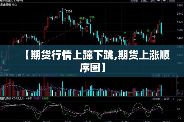 【期货行情上蹿下跳,期货上涨顺序图】